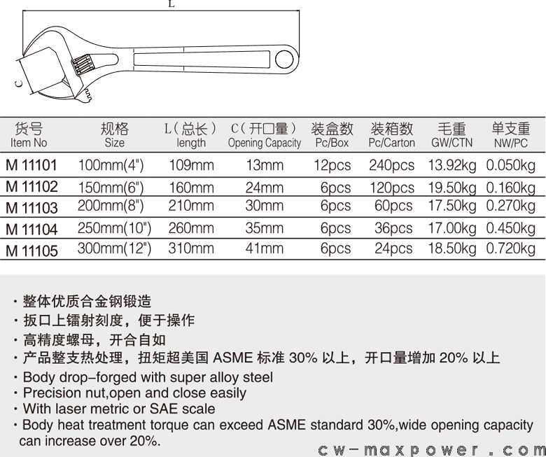 加重型大開(kāi)口活扳手(圖1)