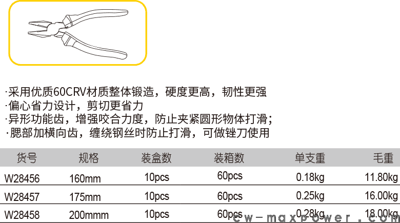 德式省力鋼絲鉗(圖1)