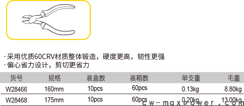 德式省力斜嘴鉗(圖1)