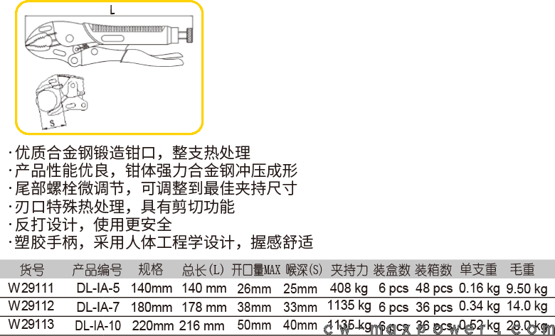 圓口帶刃塑柄大力鉗(圖1)