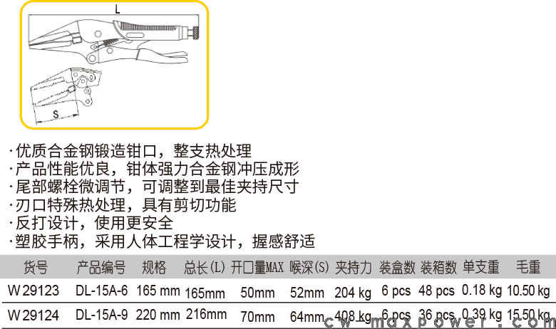 尖嘴帶刃塑柄大力鉗(圖1)