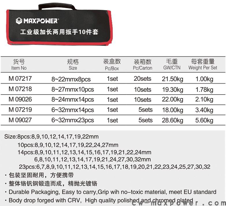 工業(yè)級加長兩用扳手8、10、14、23件套(圖1)