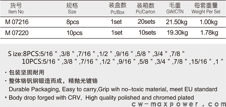 英制兩用扳手8、10件套(圖1)