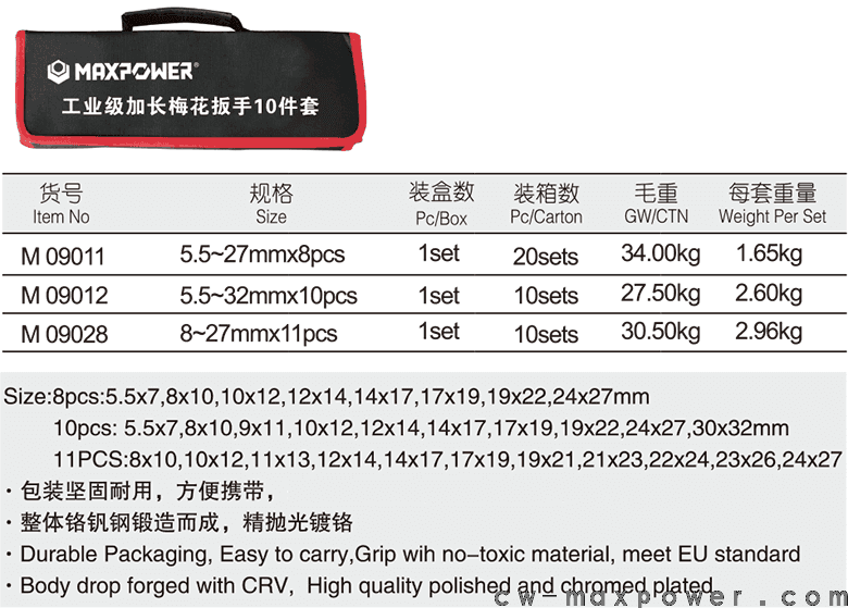 工業(yè)級(jí)加長(zhǎng)梅花扳手8、10、11件套(圖1)