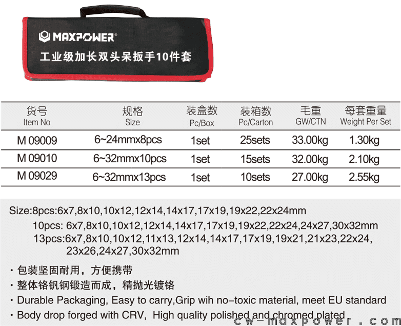 工業(yè)級加長雙頭呆扳手8、10、13件套(圖1)