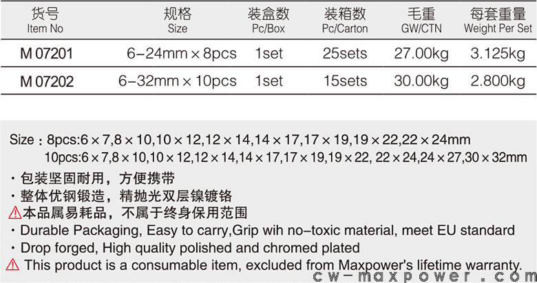 專業(yè)級加長雙開口呆扳手8、10件套(圖1)