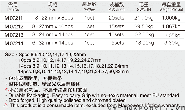 專業(yè)級加長兩用扳手8、10、14件套(圖1)